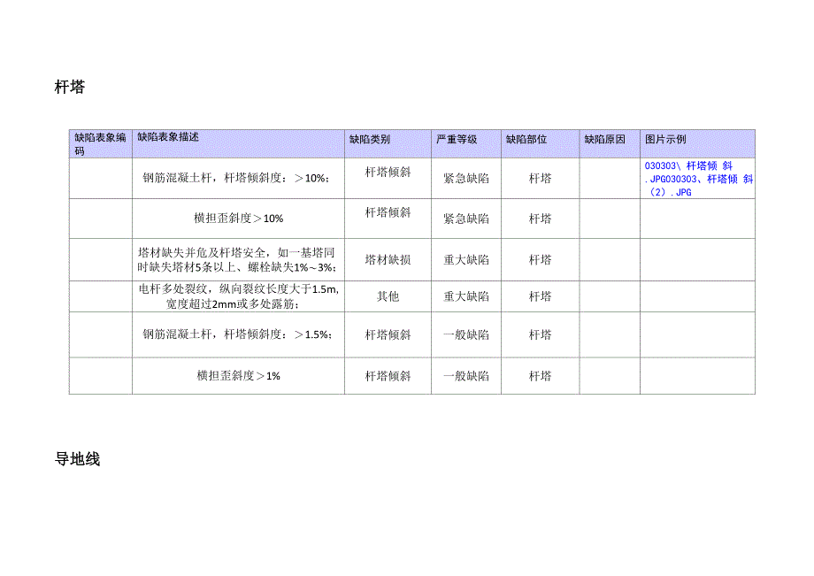 线路缺陷、隐患分类_第1页