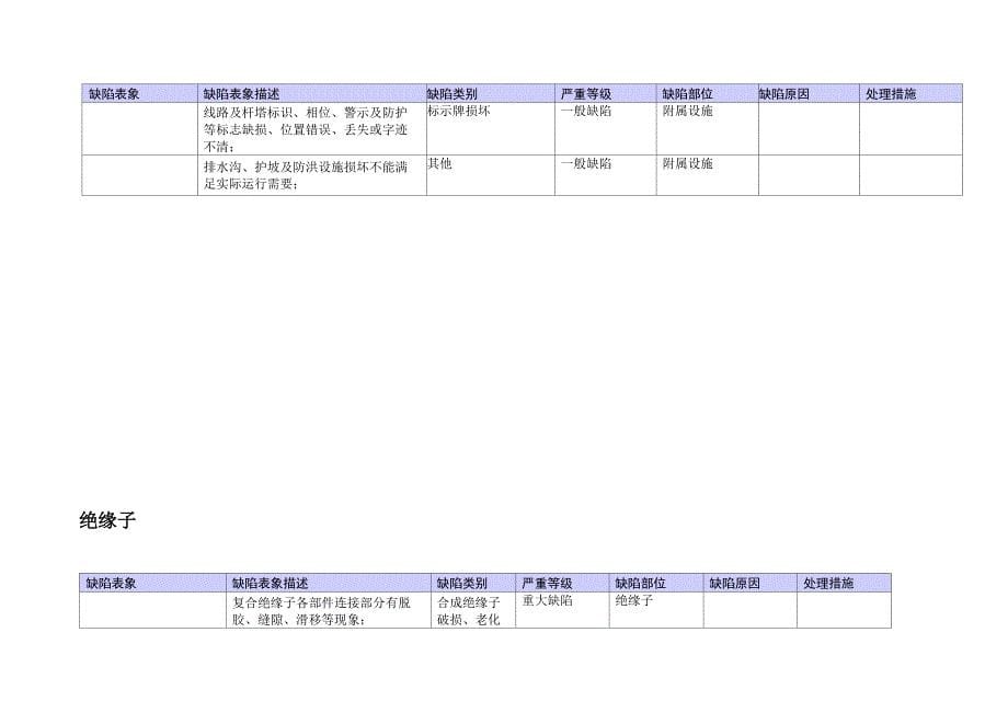 线路缺陷、隐患分类_第5页