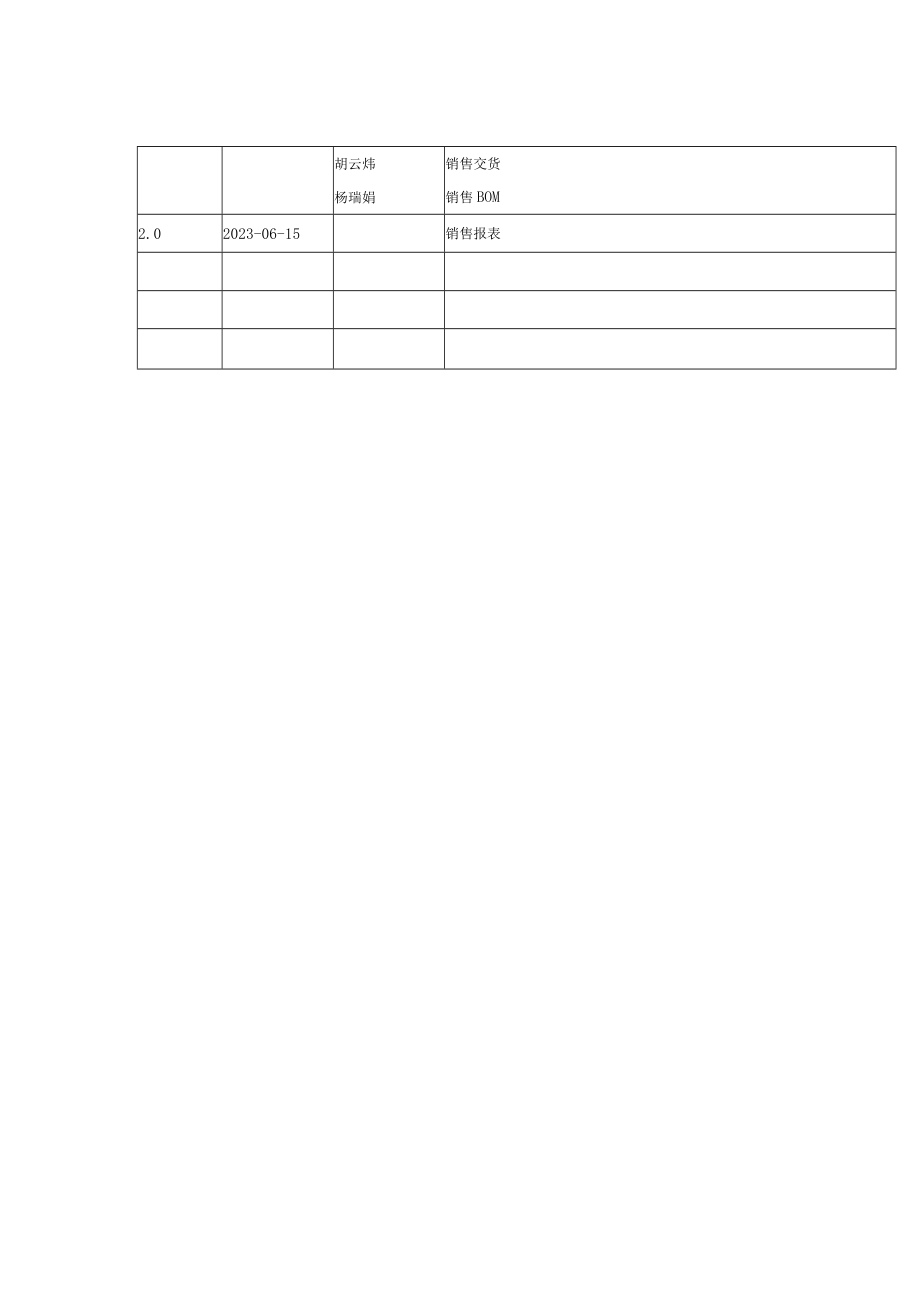 SAP系统用户操作手册-SD-V1.5(一)SD主数据_第2页