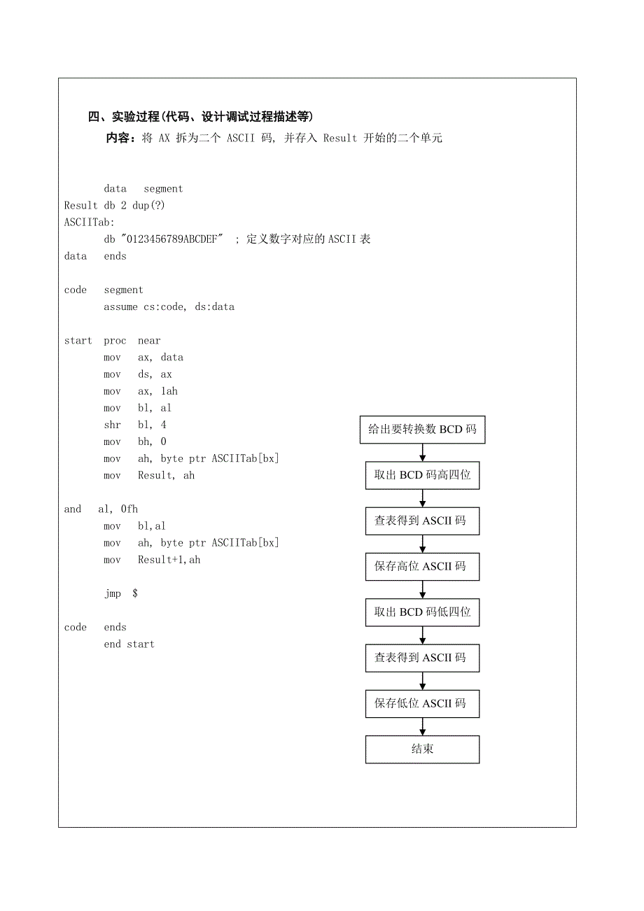 微机原理实验二进制到ASCII码转换_第2页