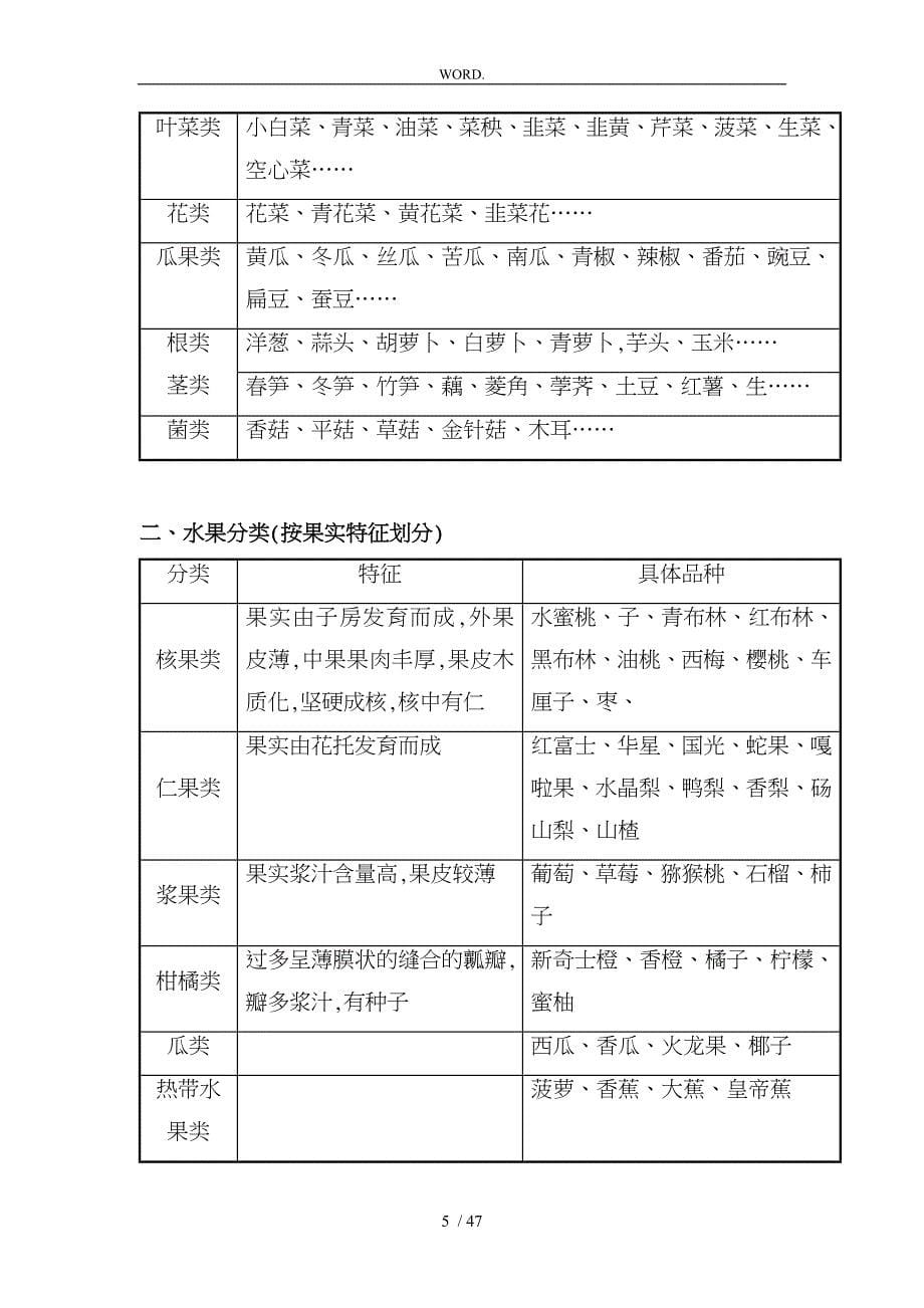 生鲜筹建培训手册范本_第5页