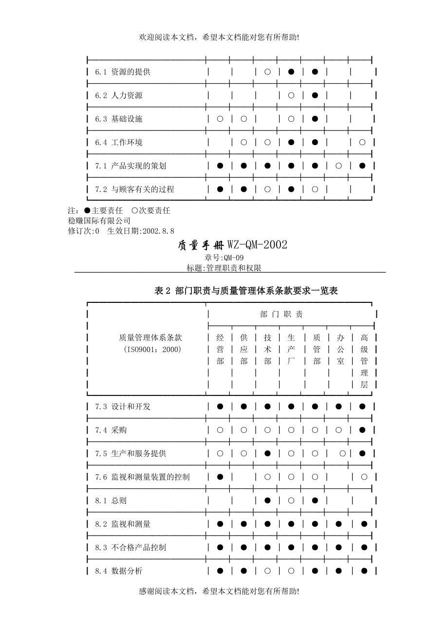 万能品质手册（下）_第5页