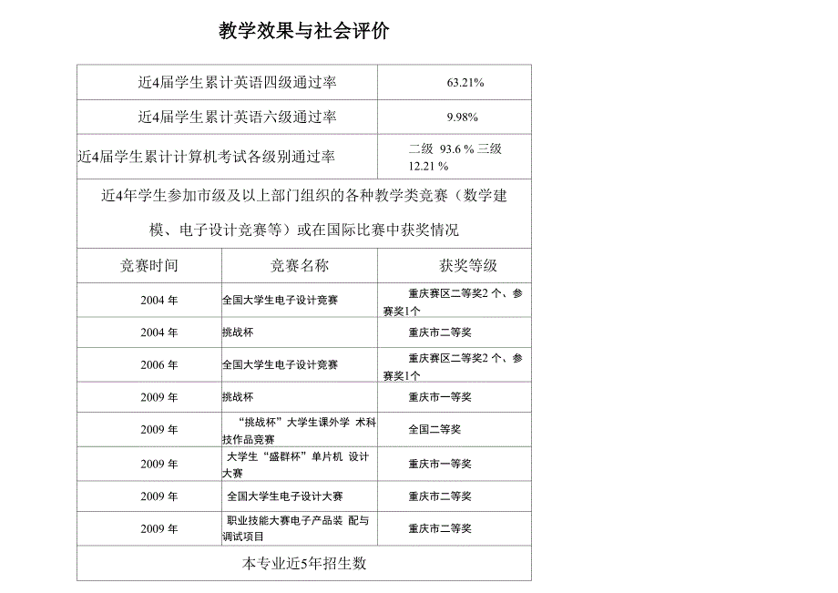 近4年本专业学生_第3页