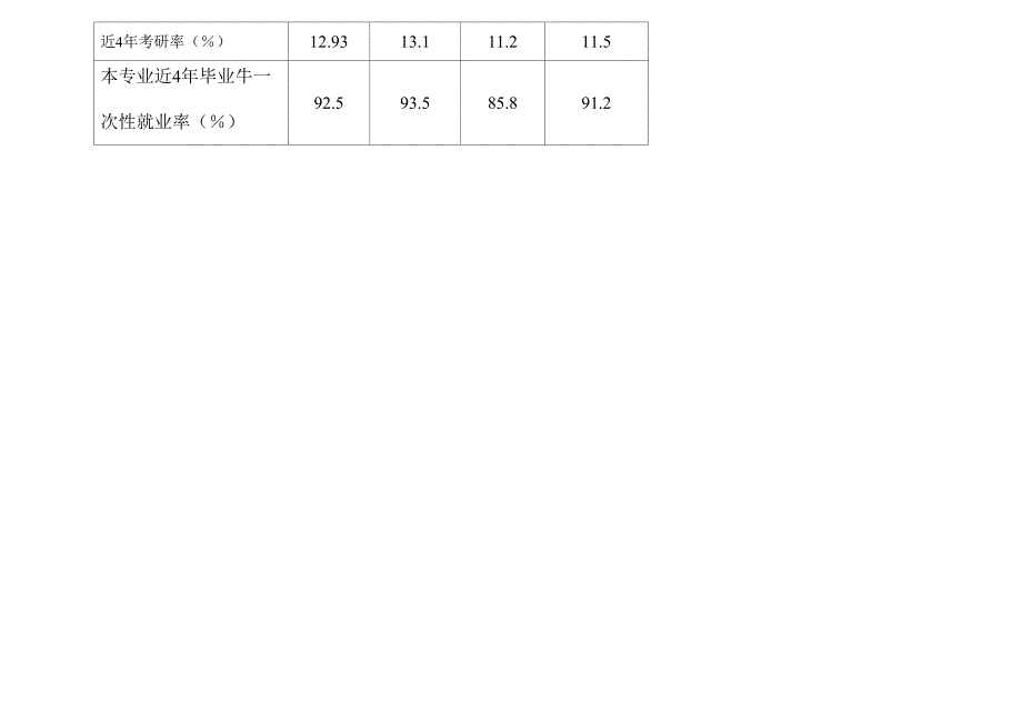 近4年本专业学生_第4页