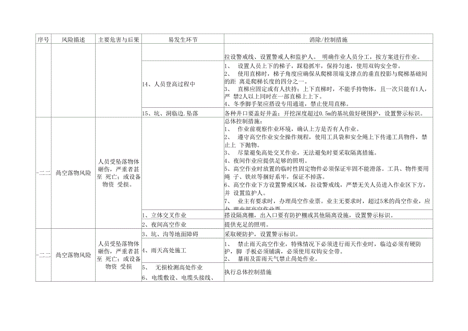 化工项目施工风险识别与控制措施_第2页