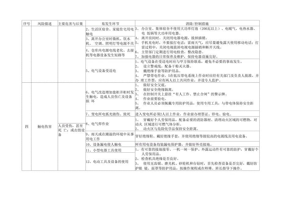 化工项目施工风险识别与控制措施_第5页