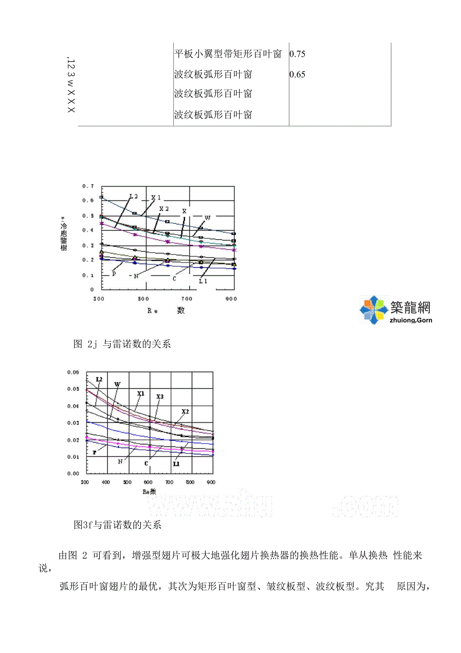 空调用空气换热器翅片的选择_第3页