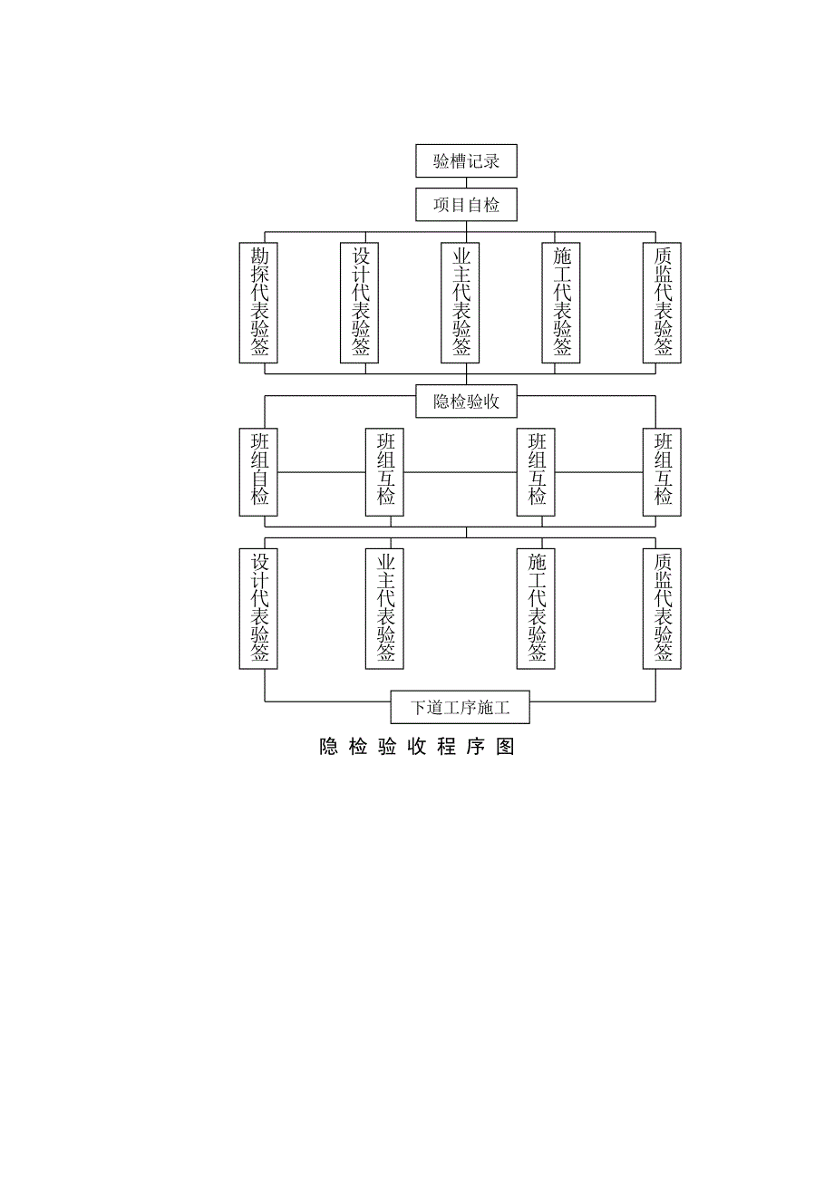 建筑工程质量控制体系流程图汇编_第2页