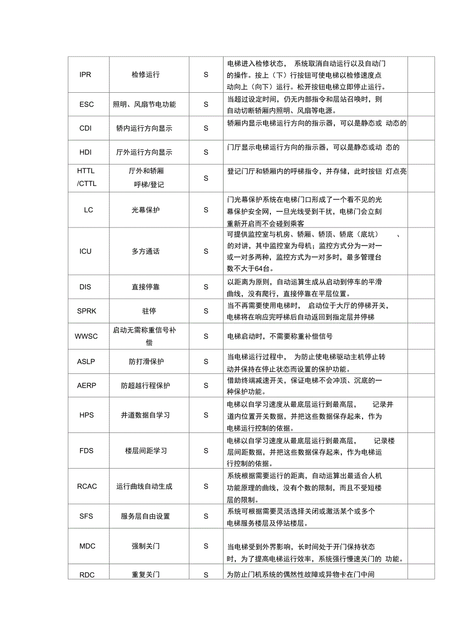 电梯功能解释代_第2页