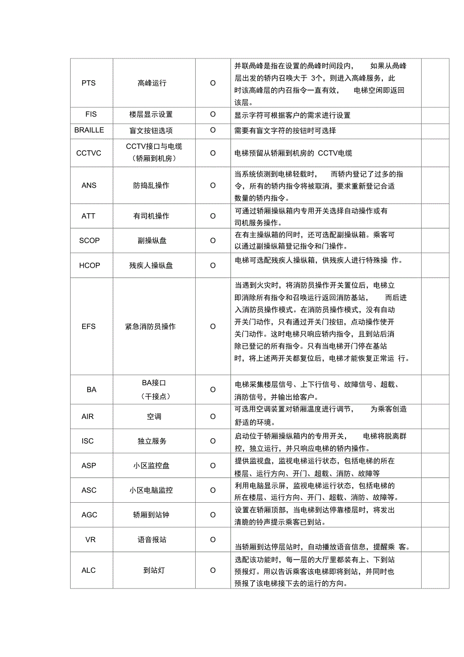 电梯功能解释代_第4页