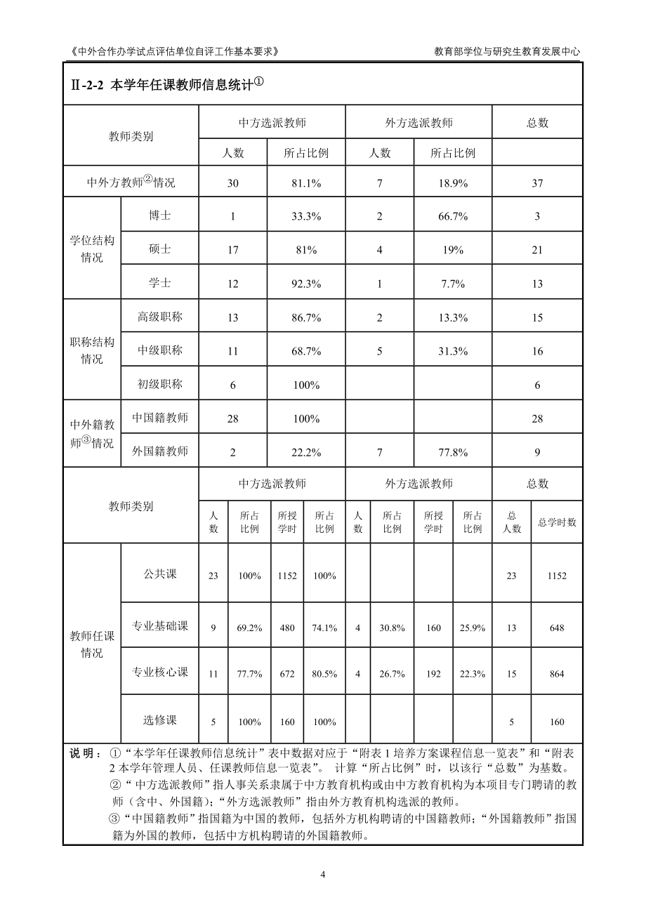 中外合作办学项目_第4页