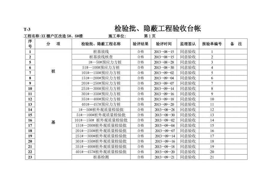 检验批及隐蔽工程验收台帐_第1页