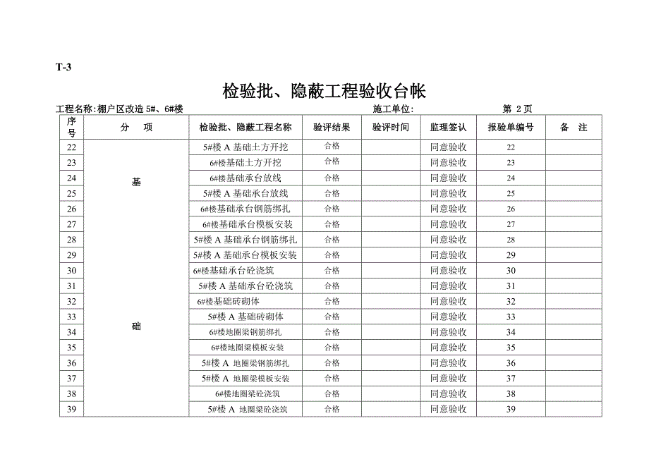 检验批及隐蔽工程验收台帐_第2页