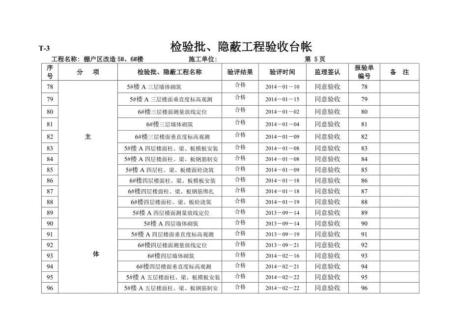 检验批及隐蔽工程验收台帐_第5页