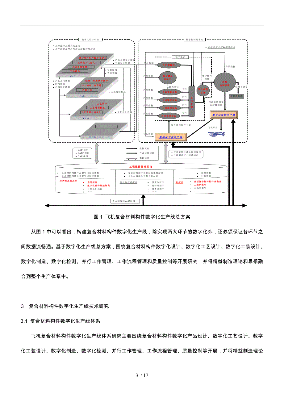 直升机复合材料构件数字化生产线技术探讨_第3页