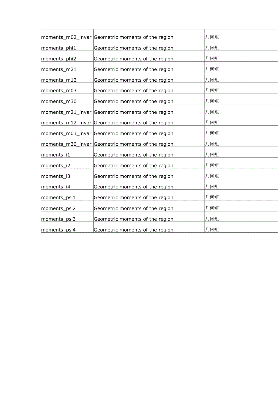 机器视觉之Halcon算子--区域特征_第4页