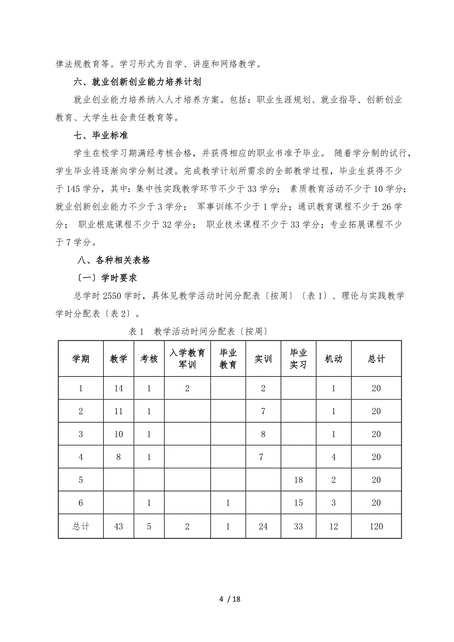 汽车营销与服务专业人才培养方案设计_第4页