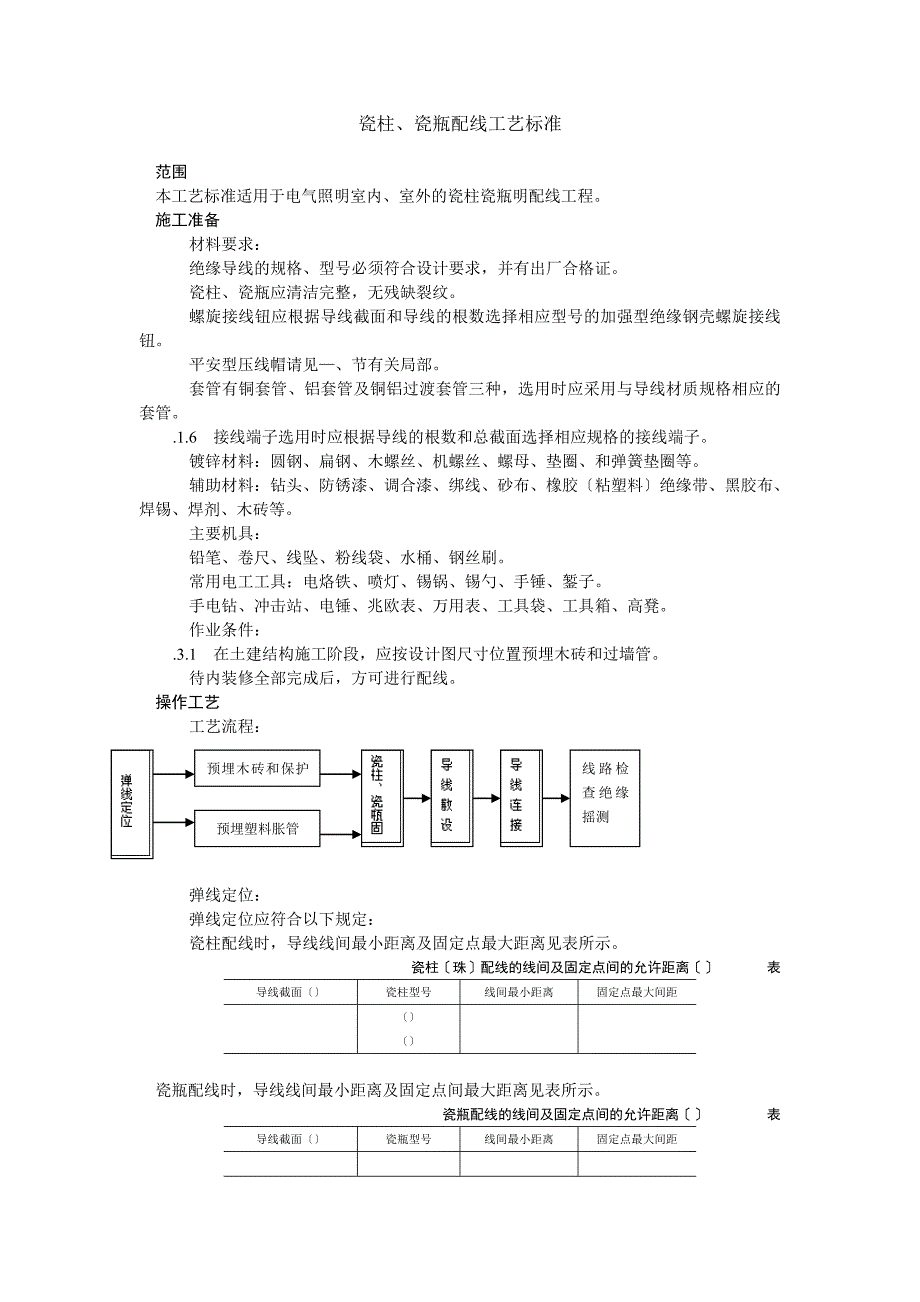 瓷柱、瓷瓶配线工艺标准(DOC6页)_第1页