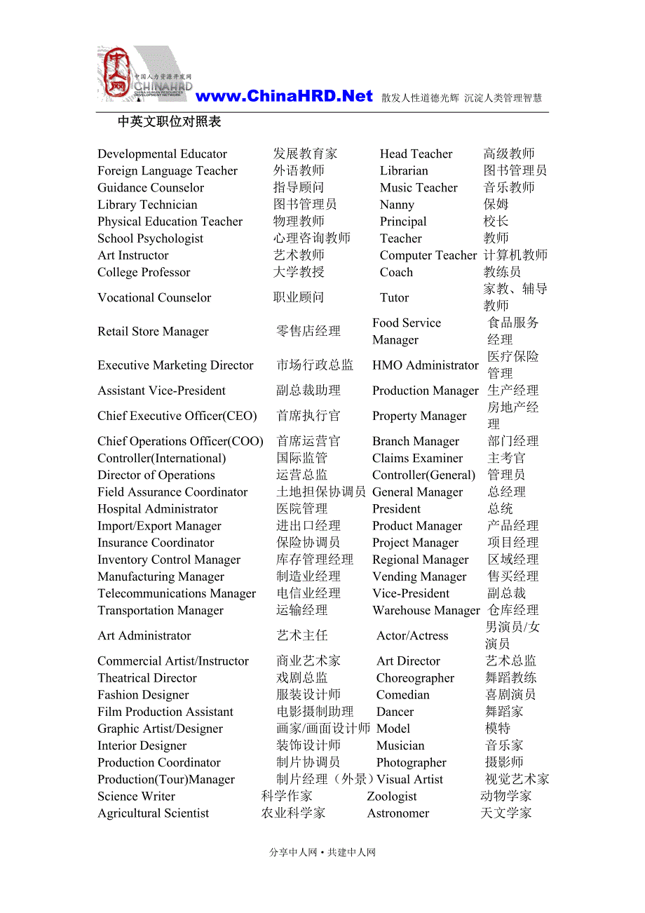 中英文职位对照_第1页
