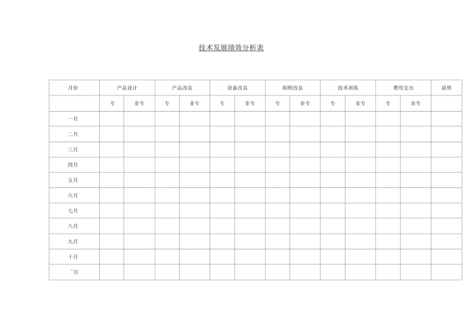 技术发展绩效分析表_第1页