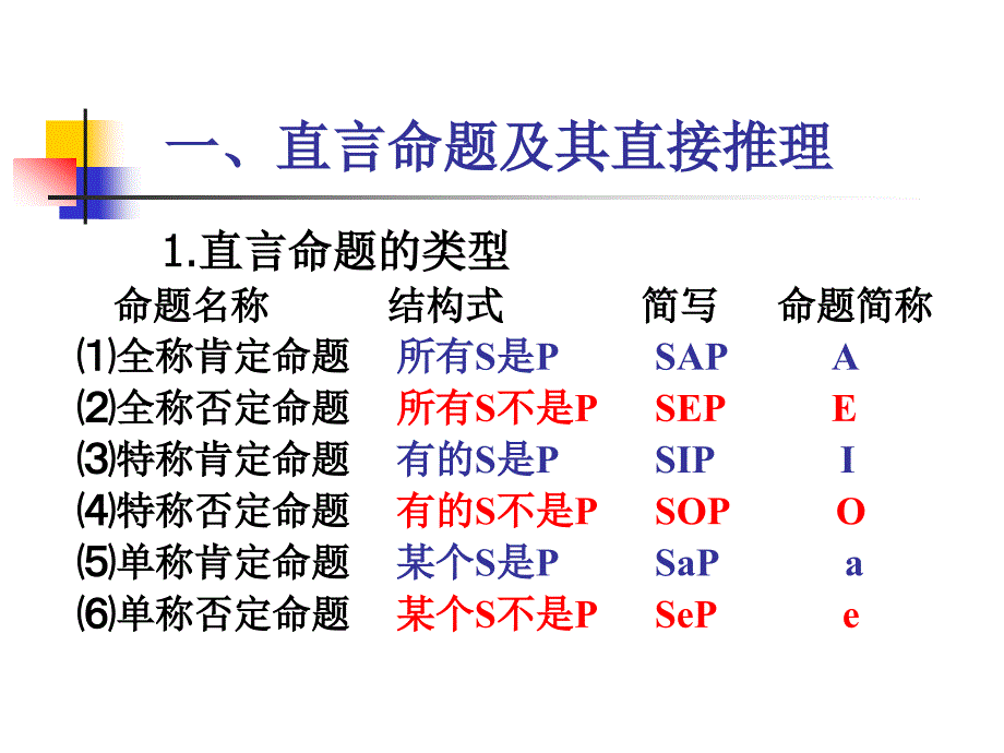 直言命题与对当关系.ppt_第4页