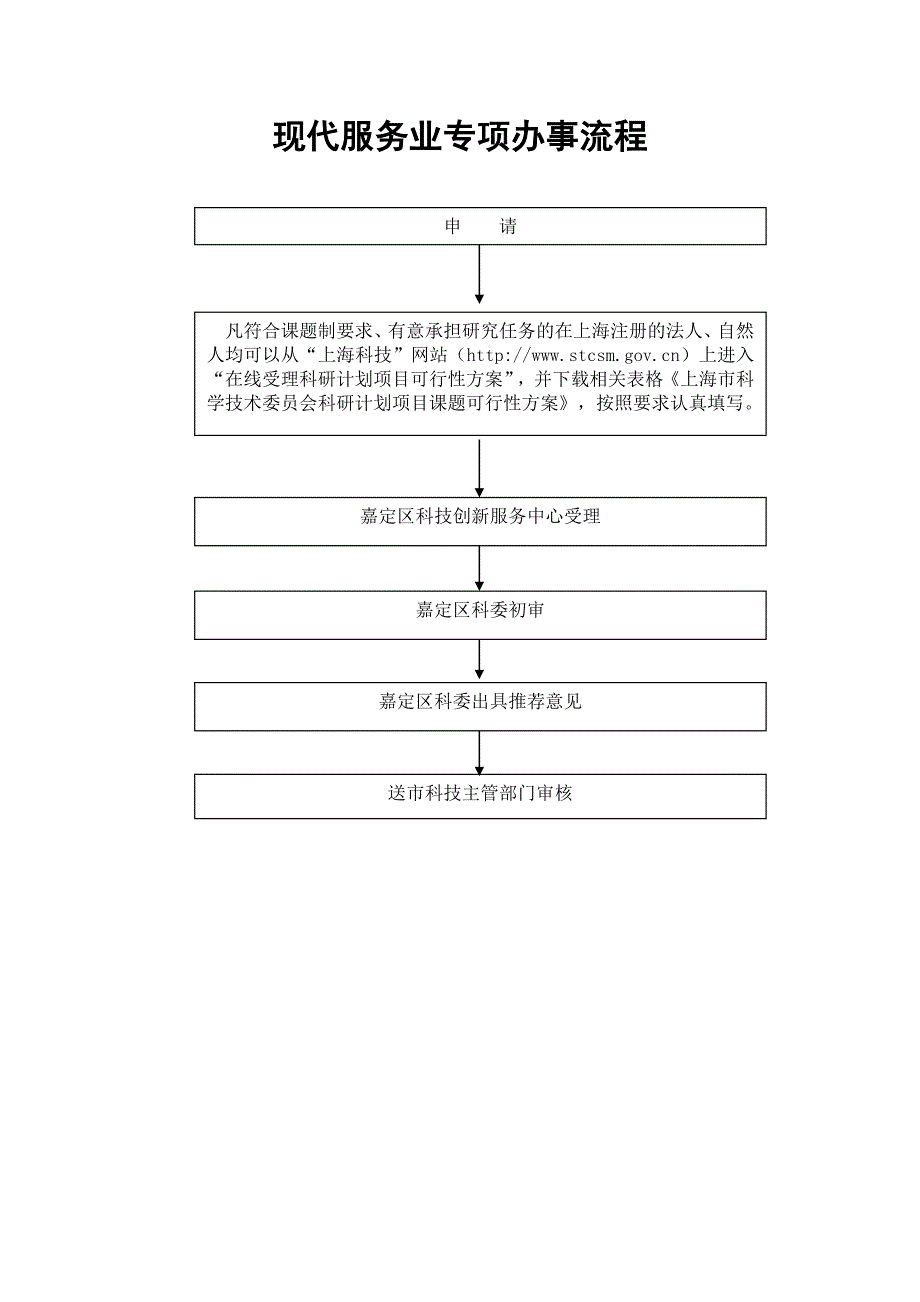 现代服务业专项办事流程_第1页