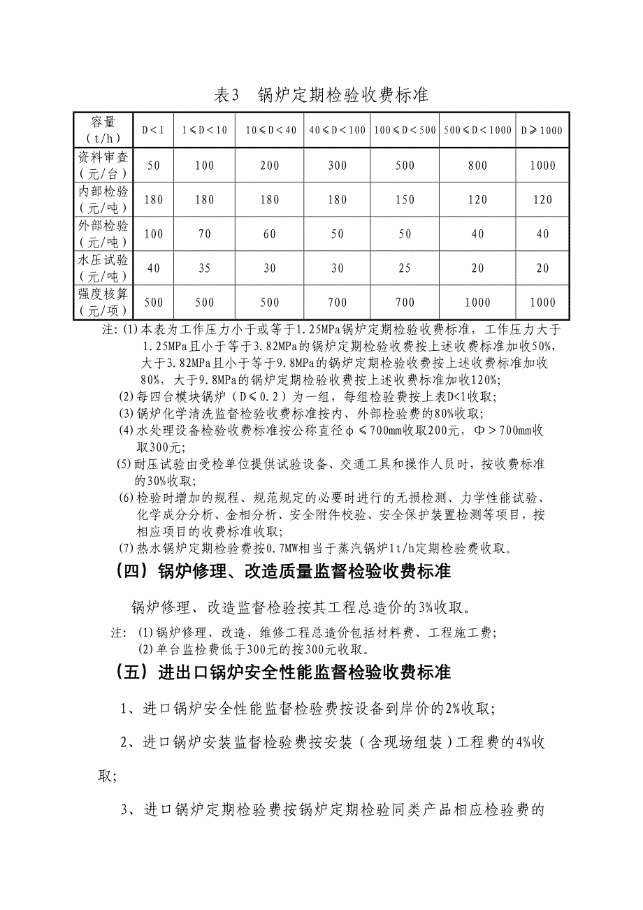 内蒙古自治区承压类特种设备检验检测收费标准_第2页