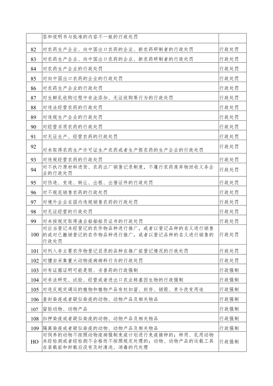 部门名称县农业农村局共188项_第4页