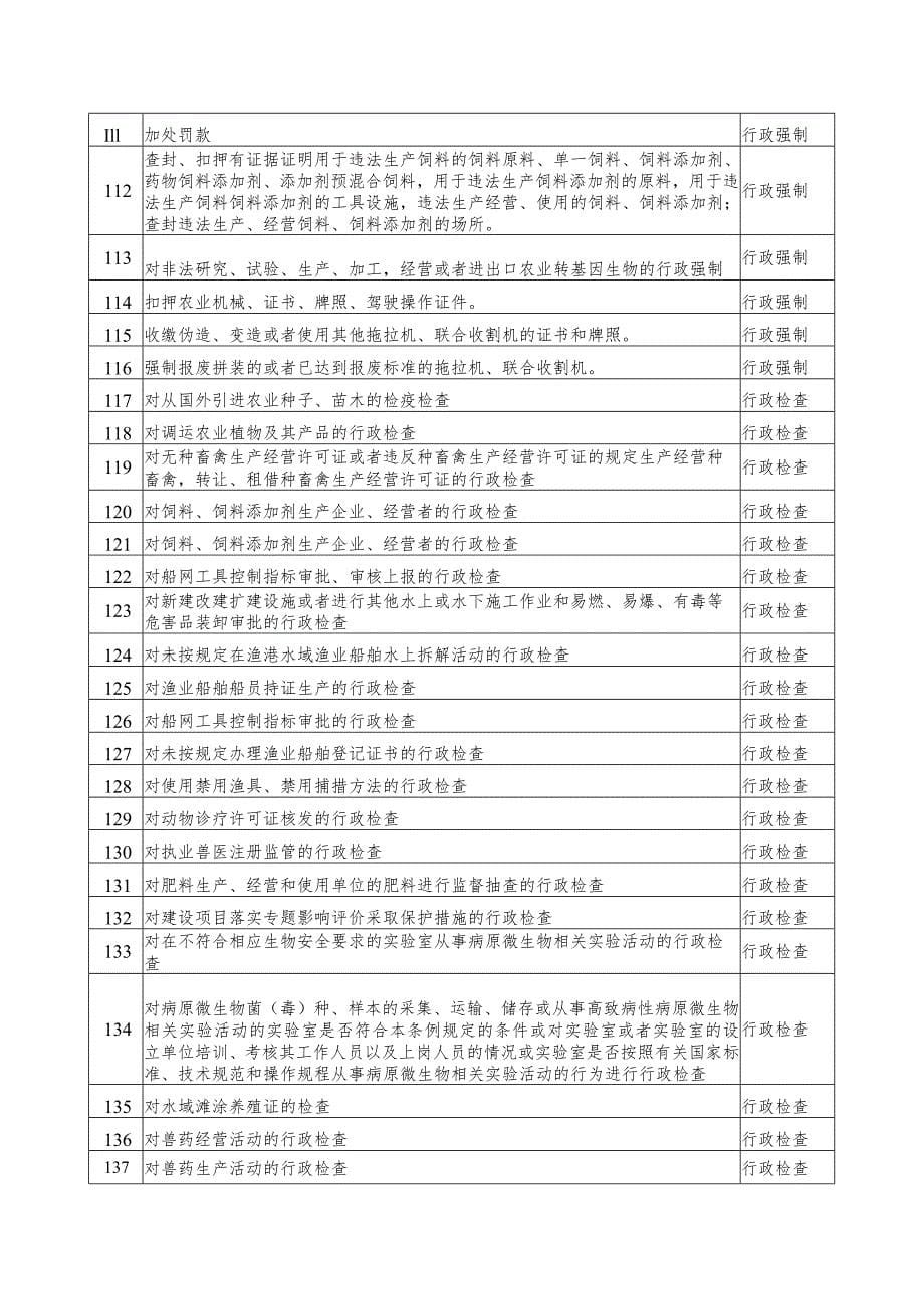 部门名称县农业农村局共188项_第5页