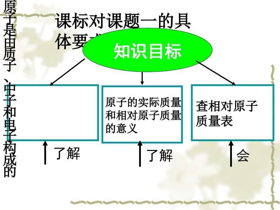 第四单元物质构成的奥秘课题1原子的构成说课课件_第5页