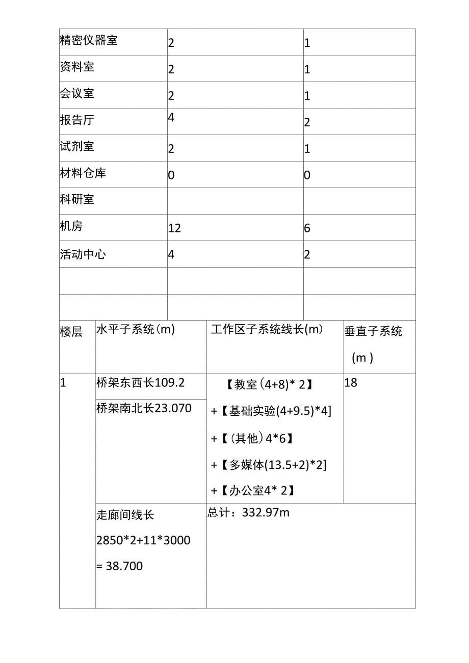 综合布线解决方案_第5页