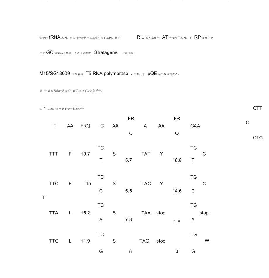 大肠杆菌表达系统与蛋白表达纯化_第5页