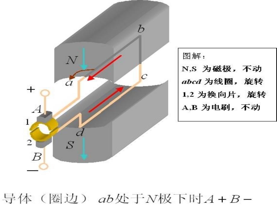 直流电机的结构_第4页