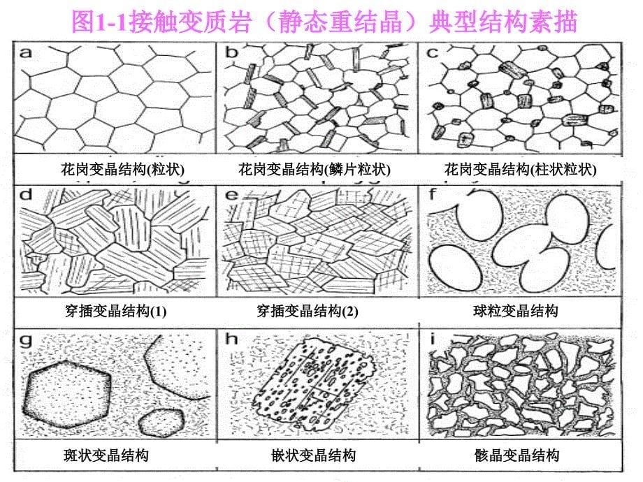 变质岩的形成作用ppt课件_第5页