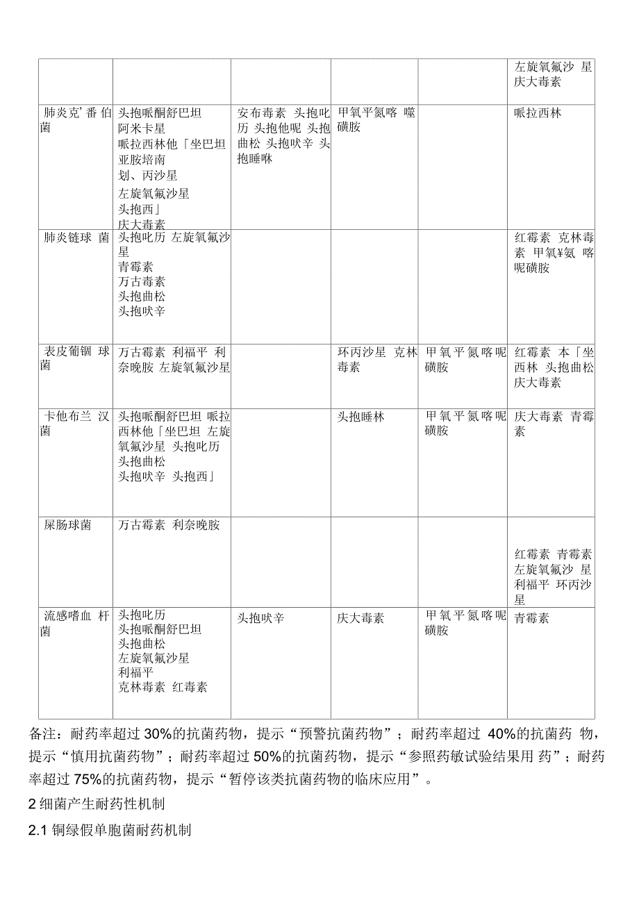 常见致病菌耐药机制与应对措施_第2页