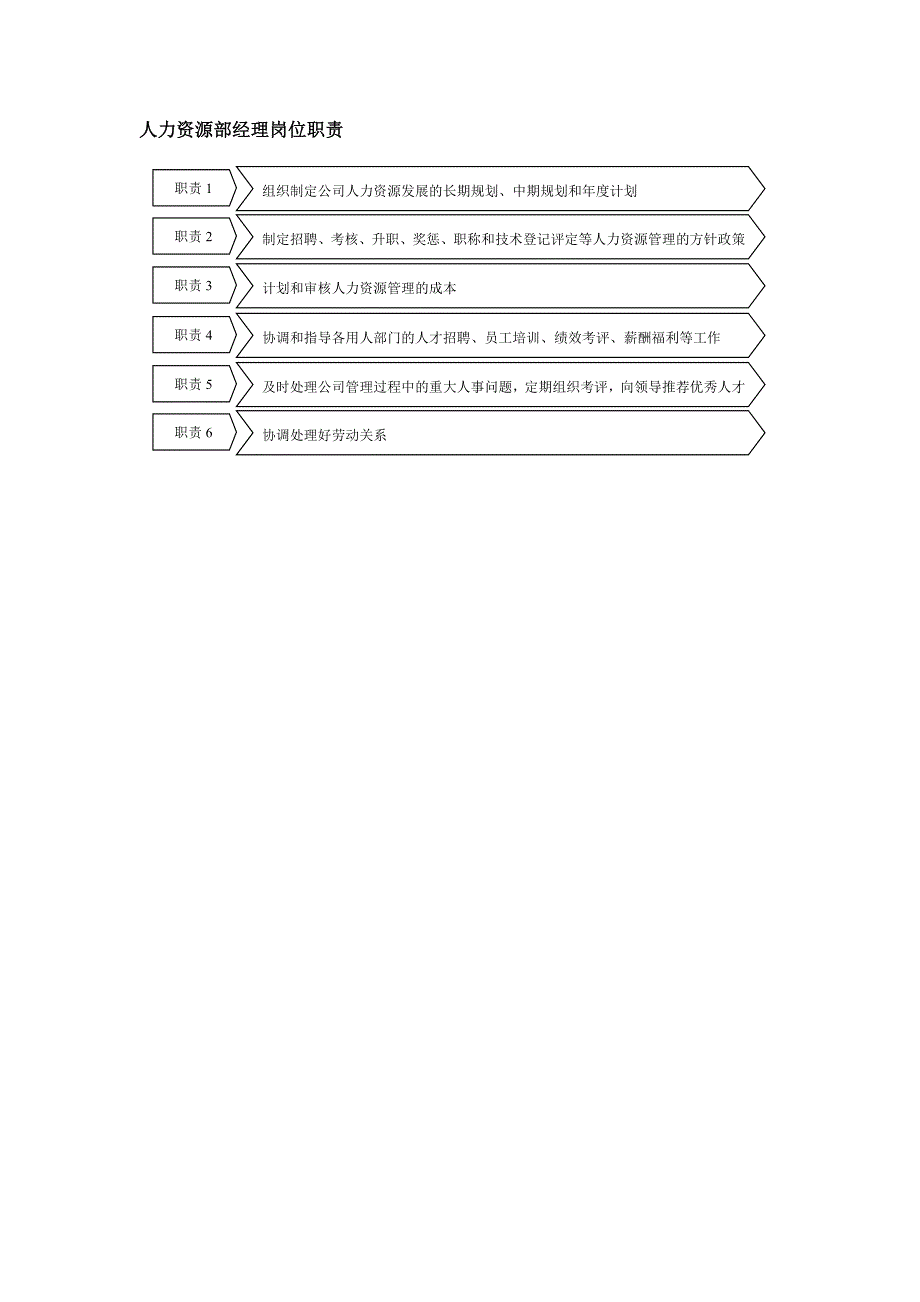 【管理精品】人力资源部经理岗位职责_第1页