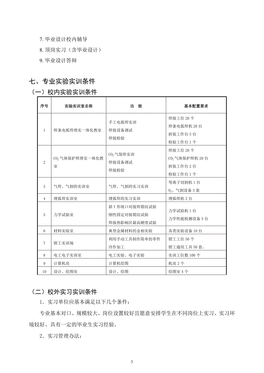 《焊接技术与自动化》专业人才培养方案_第3页