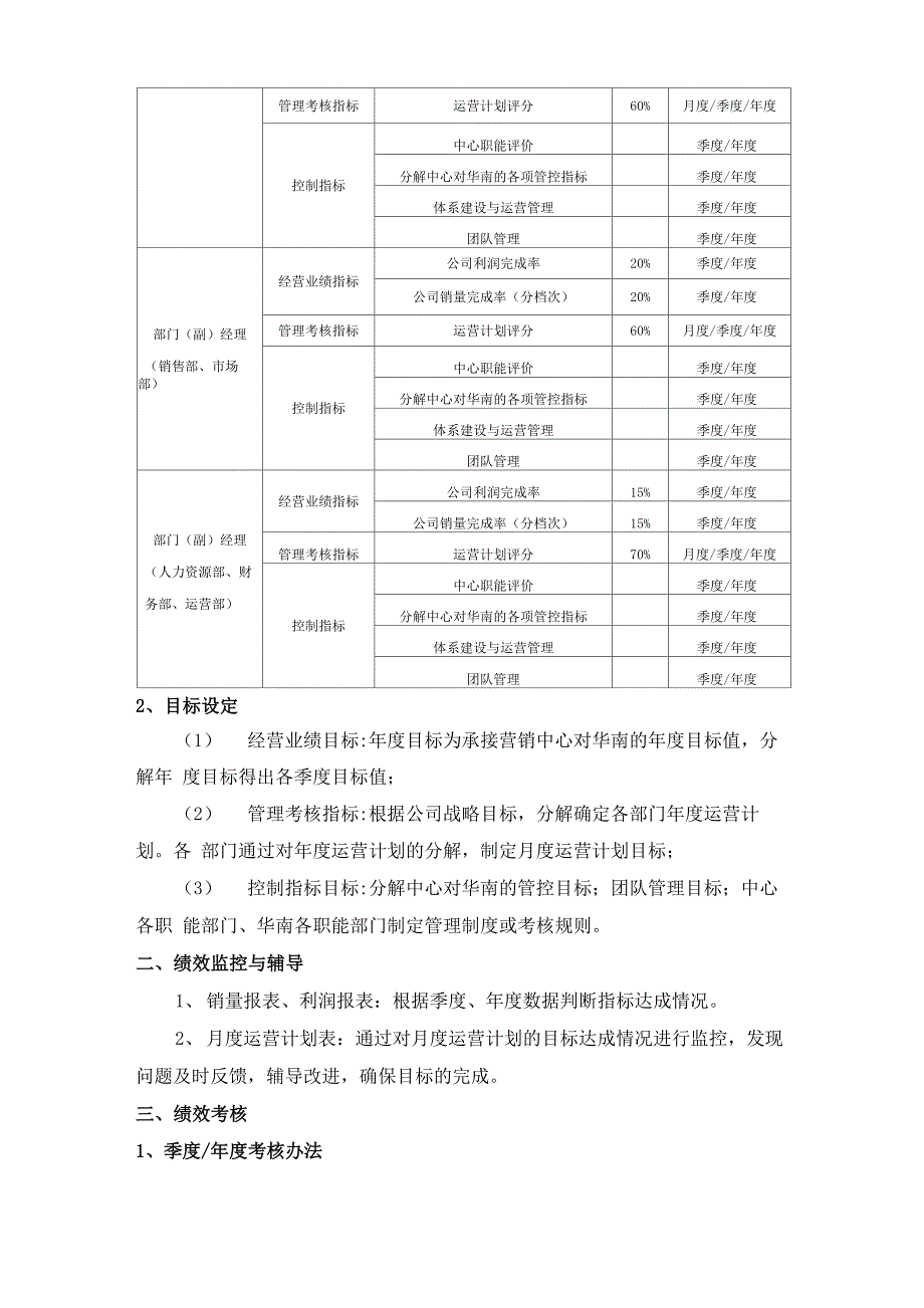 2010年职能人员绩效管理细则_第2页