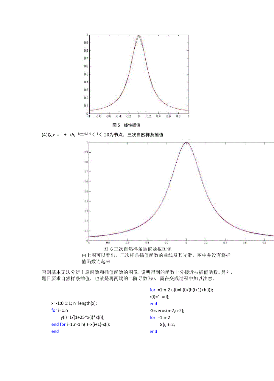 数值分析第二次程序题_第4页