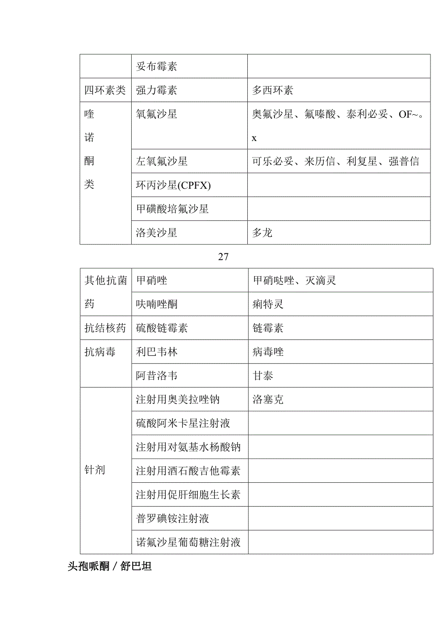 针剂类药-抗菌消炎_第2页