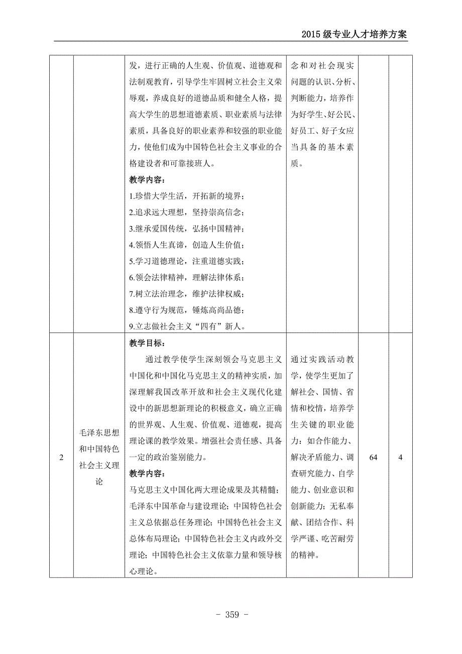 计算机信息管理专业数字媒体方向人才培养方案_第5页