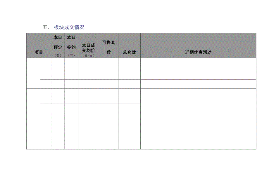 房地产每日信息动态_第3页