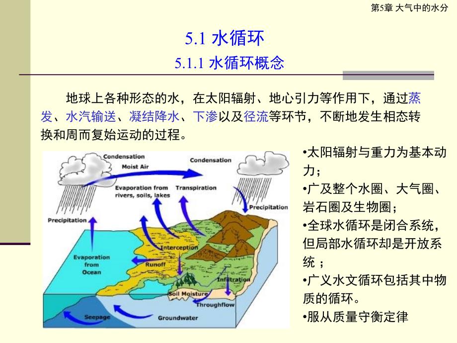 第5章大气的水分_第1页