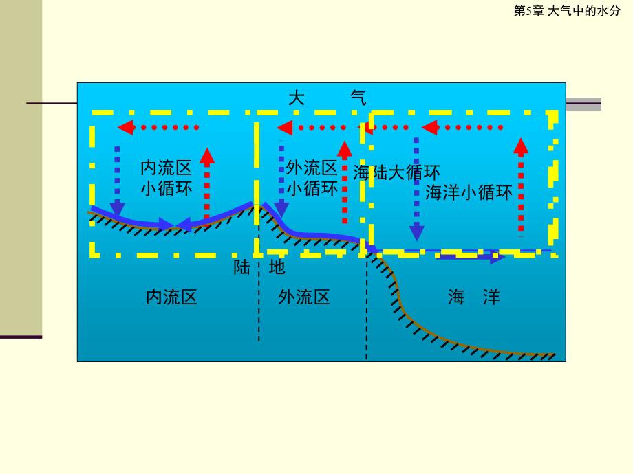 第5章大气的水分_第3页