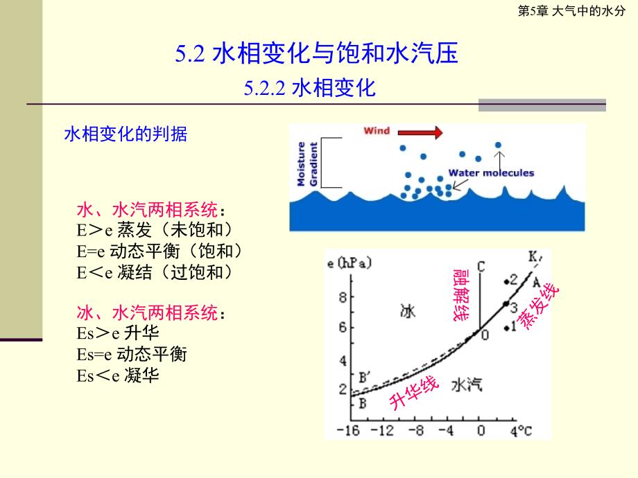 第5章大气的水分_第4页