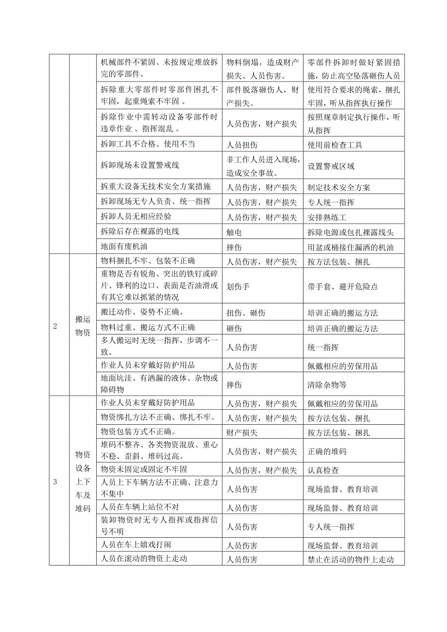 搬迁安全事故应急预案_第2页