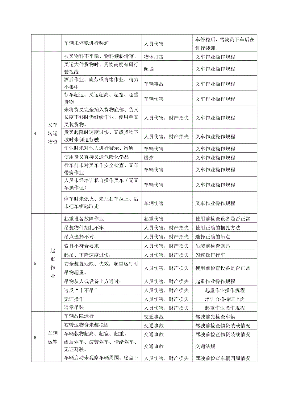 搬迁安全事故应急预案_第3页