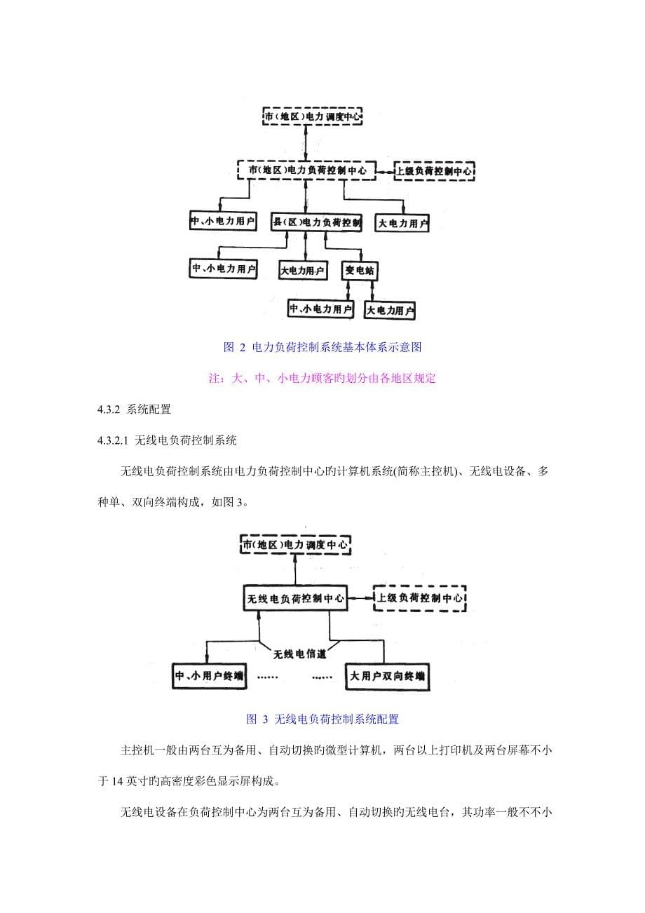 电力负荷控制系统通用技术条件_第5页