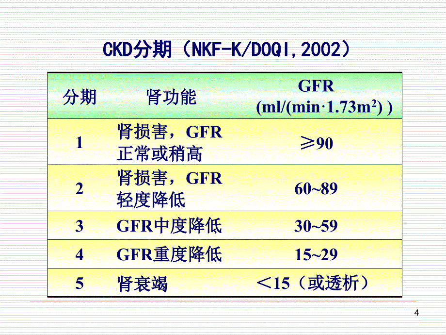 第五章第8节慢性肾衰竭_第4页