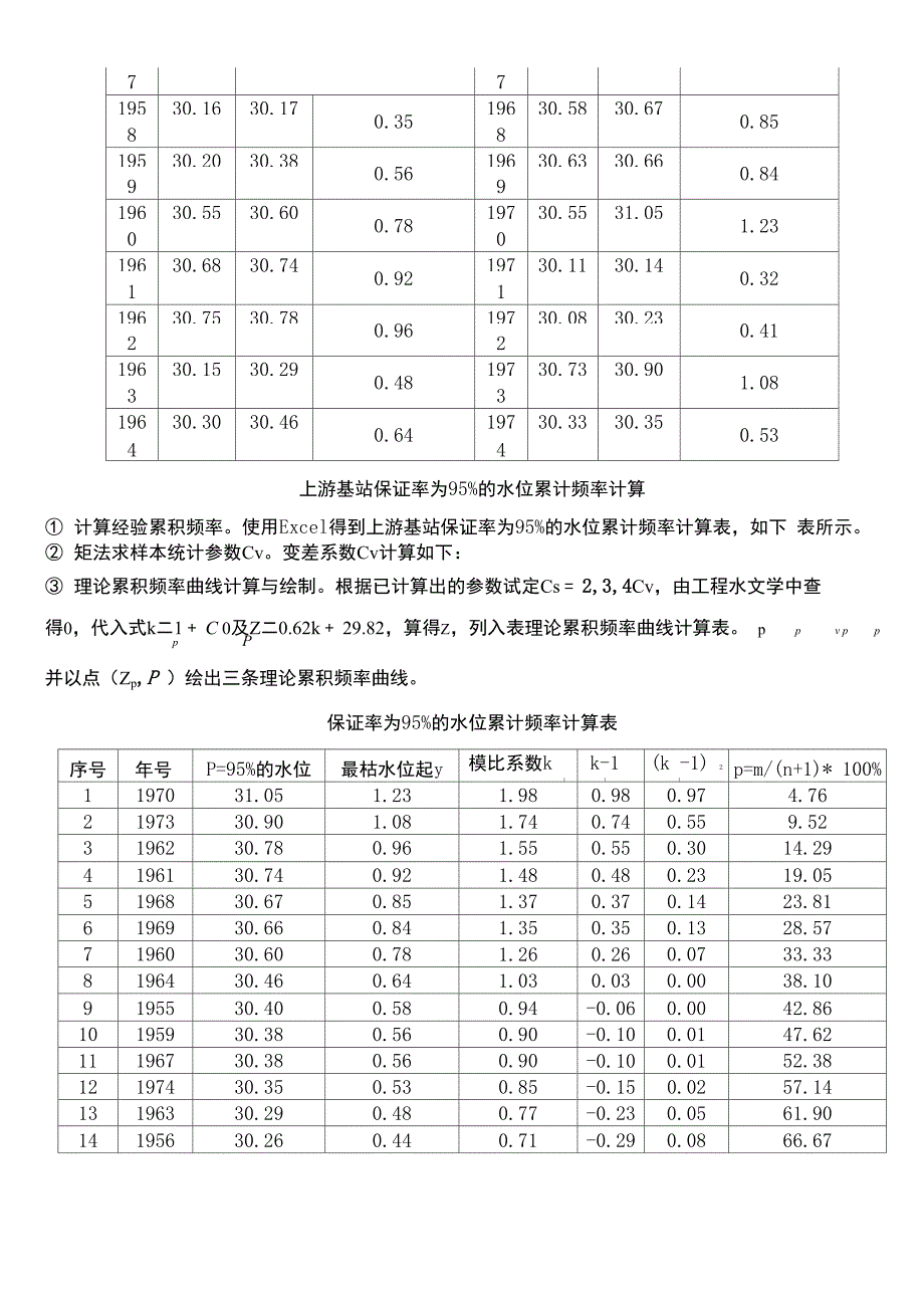 航道整治课程设计_第4页